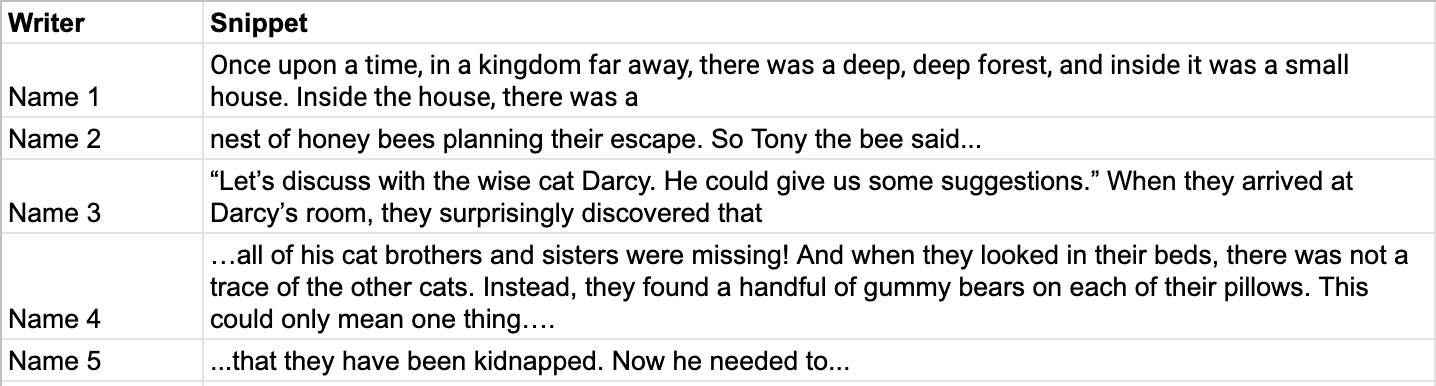 Example spreadsheet showing story snippets